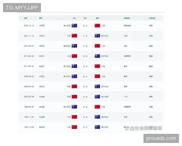 澳大利亚冲击2026世界杯出线形势分析:能否突围亚洲区预选赛 澳大利亚冲击2026世界杯出线形势分析:能否突围亚洲区预选赛